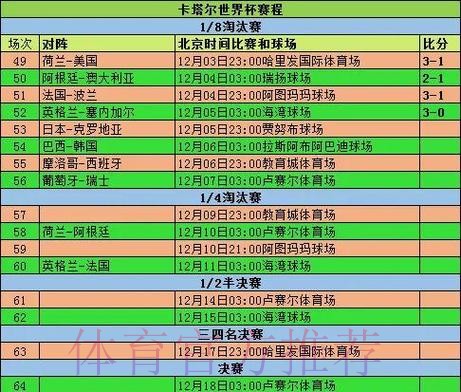 全面解析世界杯球队比赛表现数据分析