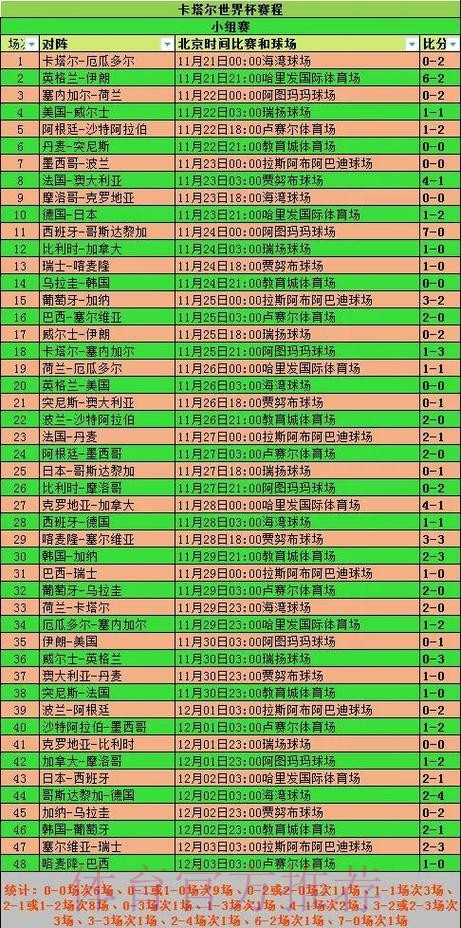 全面解析世界杯球队比赛表现数据分析