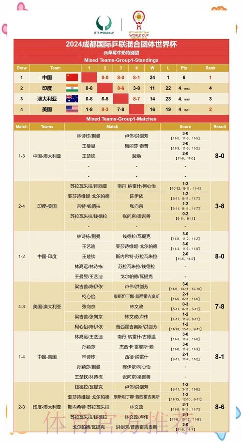 世界杯专家预测最新分析与赛果展望