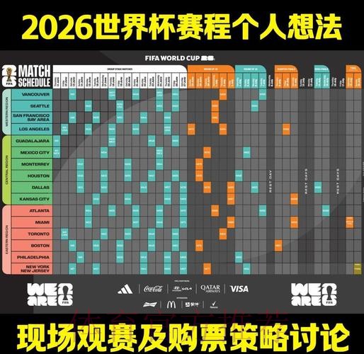 全面解析：2026世界杯赛程预测与分析