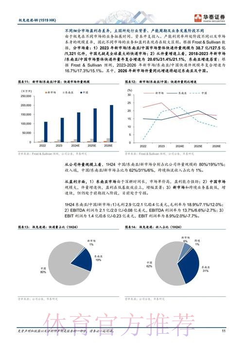 深入解析与展望：世界杯预测数据分析的前景与挑战
