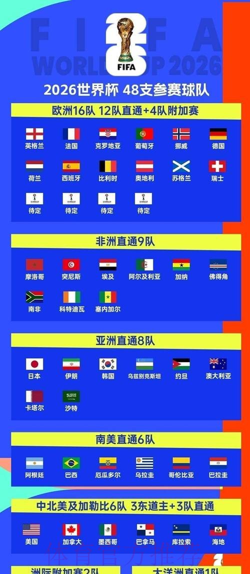 2026世界杯投注平台推荐分析
