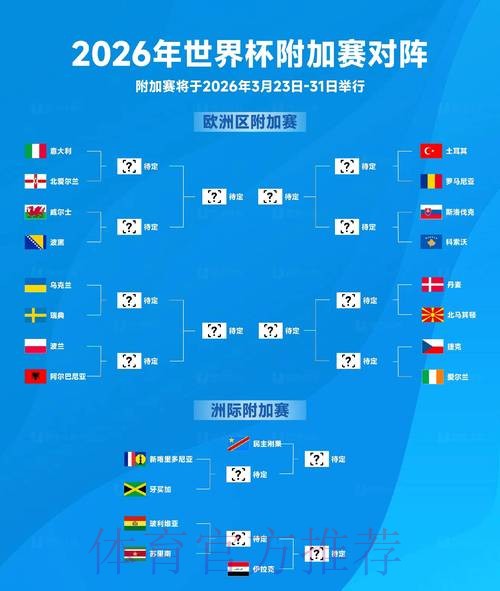 2026世界杯详尽预测教程
